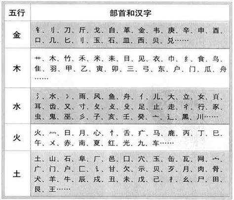 頴五行|锟字的五行属性